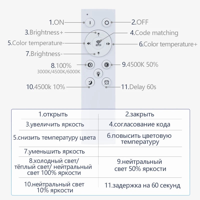 Smart Ceiling Lamp Led Lamp for Bedroom Ceiling Lights with Remote Control Dimmable Led Lights for Room Living Room
