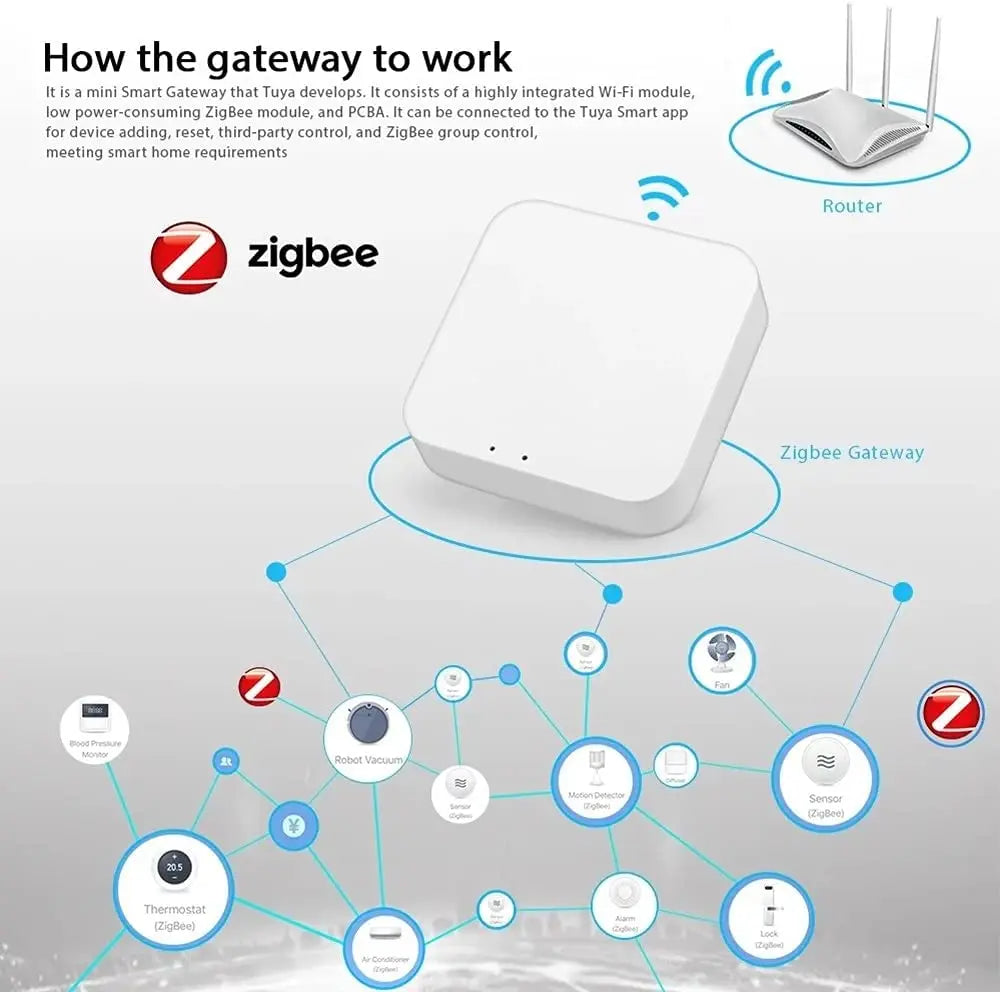 Tuya Zigbee 3.0 Smart Gateway Hub Smart Home Bridge Smart Life APP Wireless Remote Controller Works with Alexa Google Home