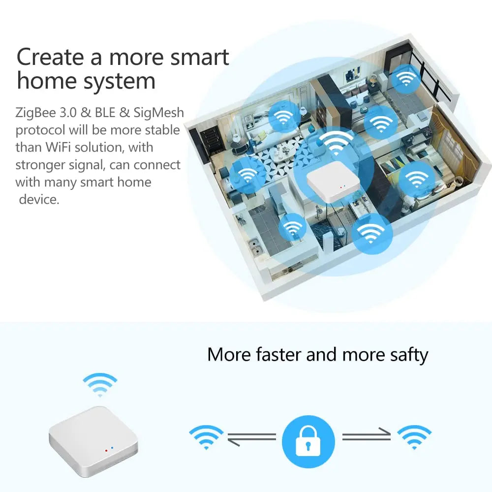 Tuya Zigbee 3.0 Smart Gateway Hub Smart Home Bridge Smart Life APP Wireless Remote Controller Works with Alexa Google Home